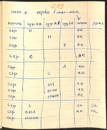 Vorschaubild conjugation forms 